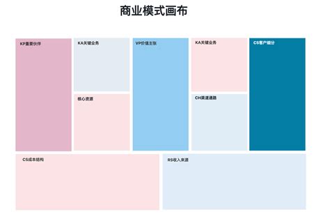 九要素|商业模式篇